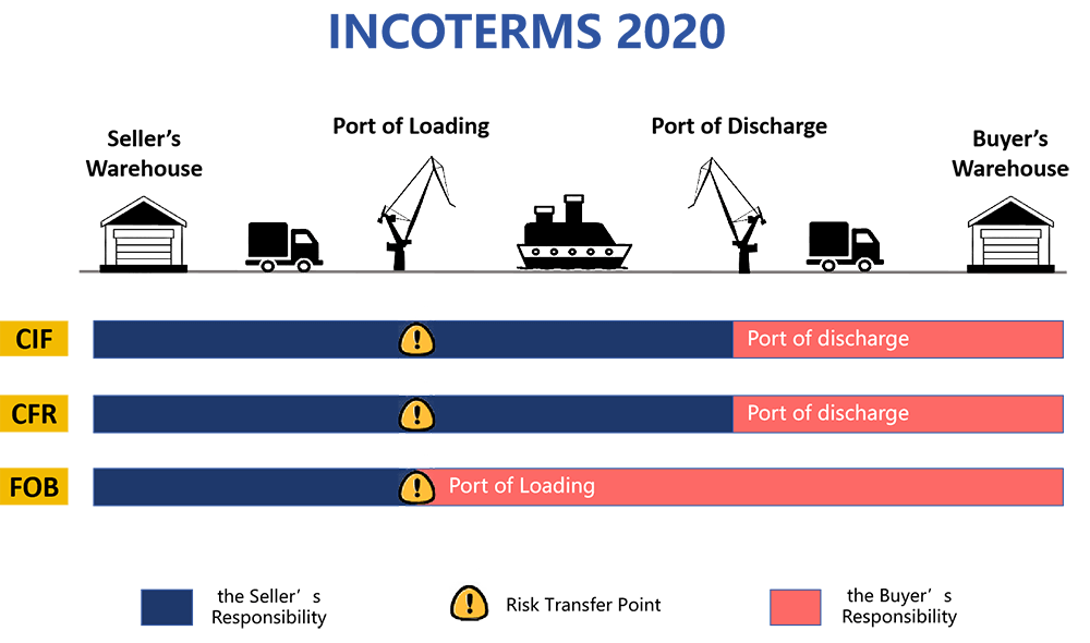Risk transfer point